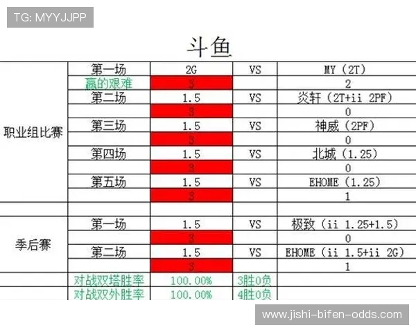 波胆赔率指数避坑指南泛体育平台极速提现对比
